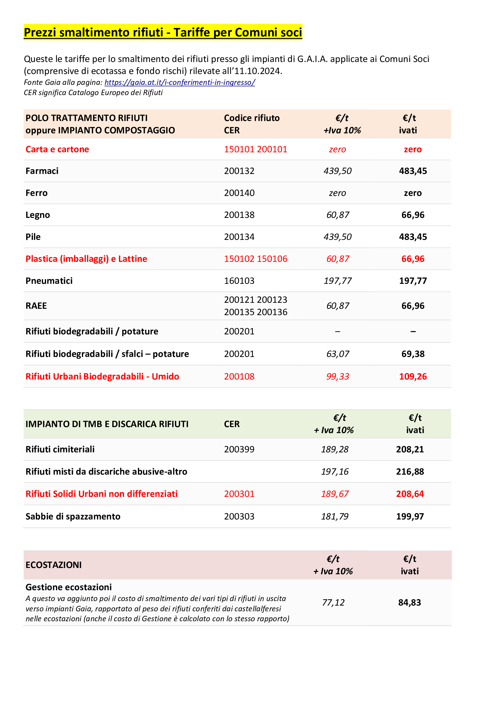 Prezzi-smaltimento-rifiuti-GAIA-per-Comuni-Soci-CBRA